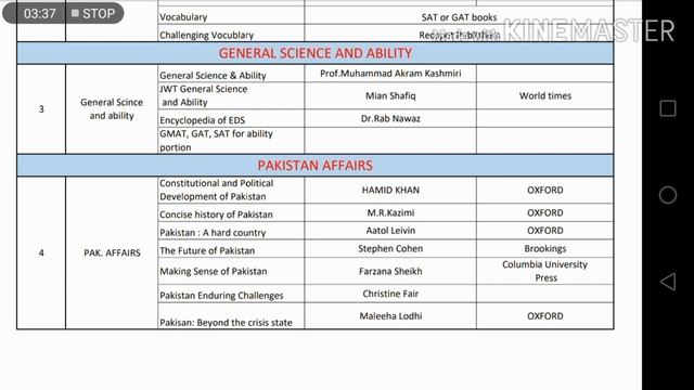 List of books/websites to Cover CSS/PMS Compulsory Subjects' Syllabus смотреть онлайн