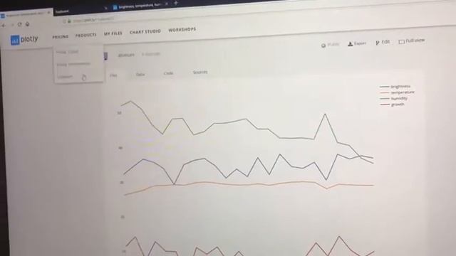 IoT and Cloud Computing farmIoT uses Mosquitto MQTT, FREEBOARD, ThingSpeak, AWS EC2, S3, R, Plot.ly смотреть онлайн