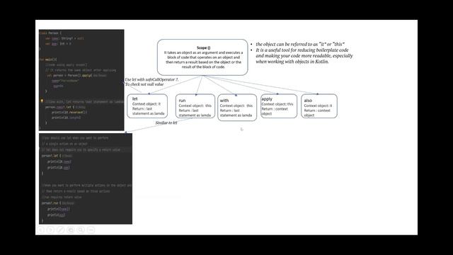 Scope functions Kotlin (Hindi) смотреть онлайн