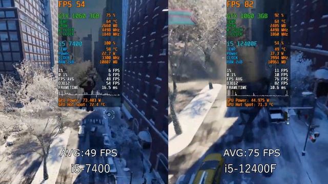 I5-7400 Vs I5-12400F | Comparison Benchmark With GTX 1060 3GB
