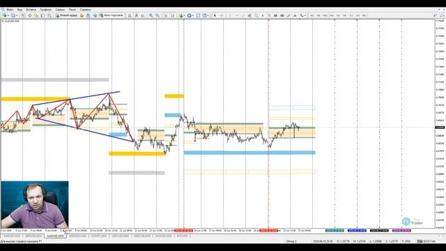 Аналитический обзор рынка форекс от Евгения Каташева на 23.06.2020. смотреть онлайн