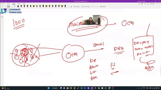 Oracle DBA Project Discussion | Interview Preparation | Real Time Oracle DBA смотреть онлайн