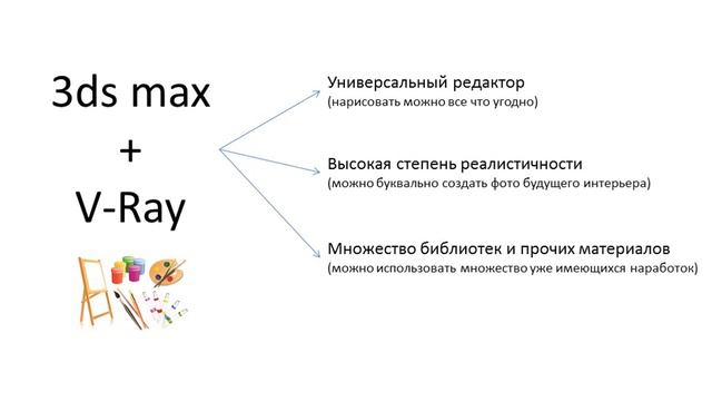 3DSMAX. Урок 3. Какие программы необходимо знать? (Сергей Тимофеев) смотреть онлайн