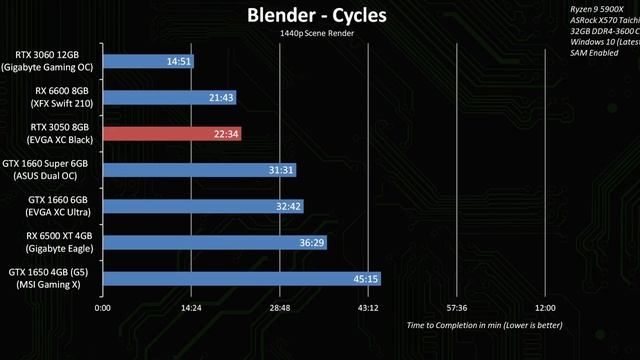 Is the Cheapest RTX GPU Worth It? RTX 3050 Review смотреть онлайн
