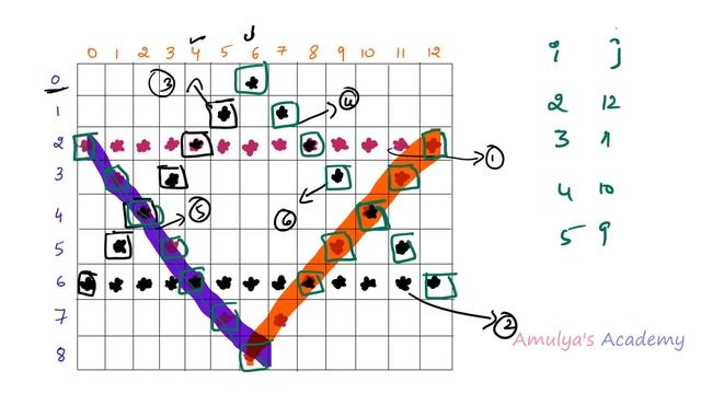 Star Pattern | Python Pattern Program смотреть онлайн