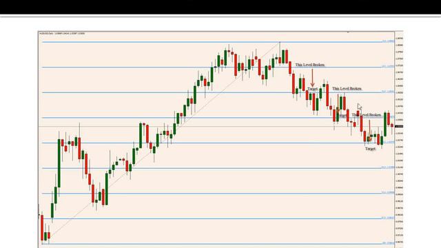 Bob Iaccino & Mike Arnold present Gann Positoning Satellite (GPS) смотреть онлайн