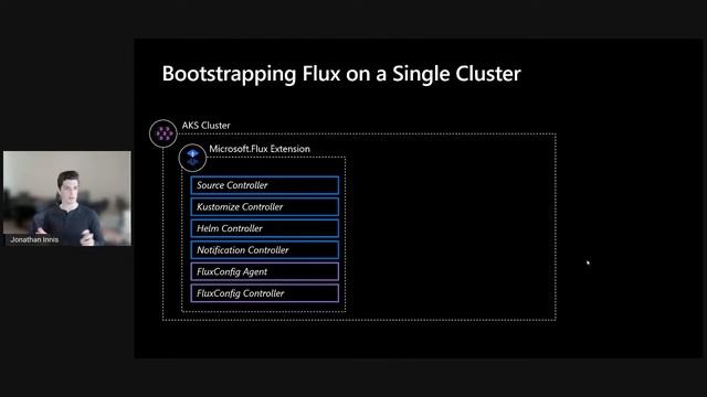 GitOps with Flux on AKS смотреть онлайн