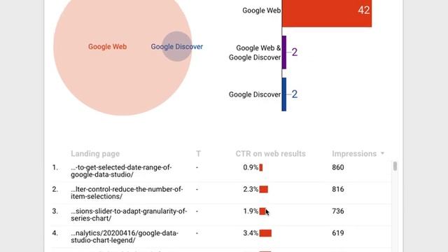 Google Data Studio - Addition of Google Discover and Google News Google Search Console URL data смотреть онлайн