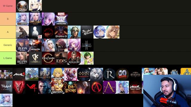 MOBILE MMORPG TIER LIST 2023 - iOS / Android / PC Open World Free To Play смотреть онлайн