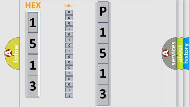 DTC Mercury P1513 Short Explanation смотреть онлайн