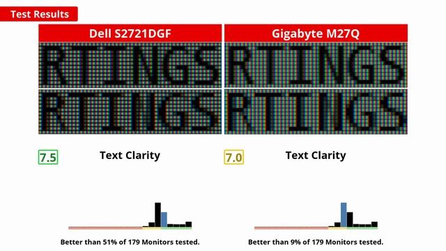 Dell S2721DGF VS Gigabyte M27Q - Which Monitor Should You Buy? смотреть онлайн
