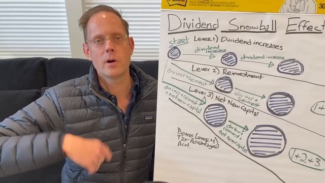 Dividend Snowball Effect Explained (How I Built MASSIVE Dividends) смотреть онлайн