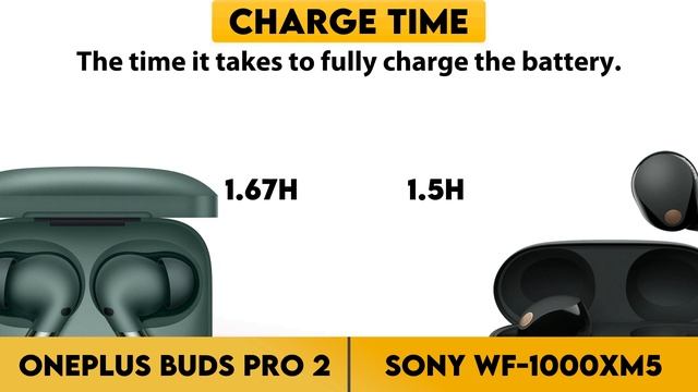 Oneplus Buds Pro 2 vs Sony Wf-1000Xm5 Comparison смотреть онлайн