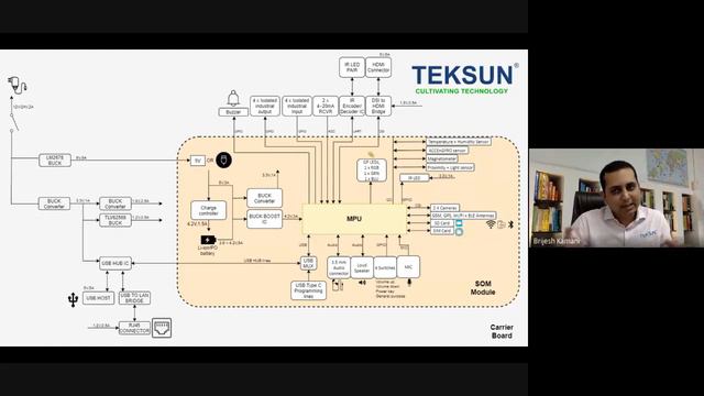 Webinar : Teksun Tejas - Edge Computing in Your Palm смотреть онлайн
