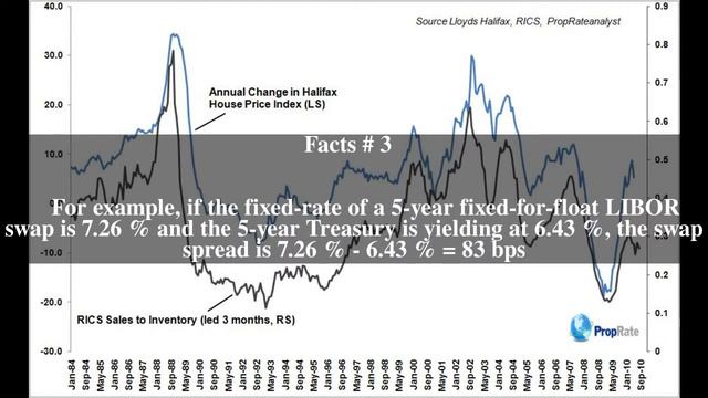 Swap spread Top # 5 Facts смотреть онлайн