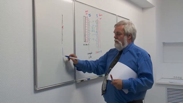 Курс лекций по дисциплине "Телевидение". Преобразователи сигнал-свет. Жидкокристаллические экраны смотреть онлайн