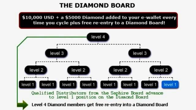 DIAMOND REWARDS. Ваш Успех с компанией Diamond Rewards!_2