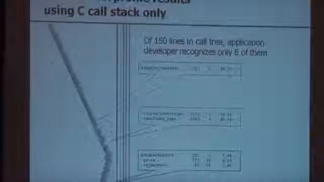 Integrated Tcl/C Performance Profiling - Chuck Pahlmeyer смотреть онлайн