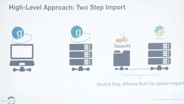 Alfresco DevCon 2018: Moving Gigantic Files In & Out of the Repository смотреть онлайн