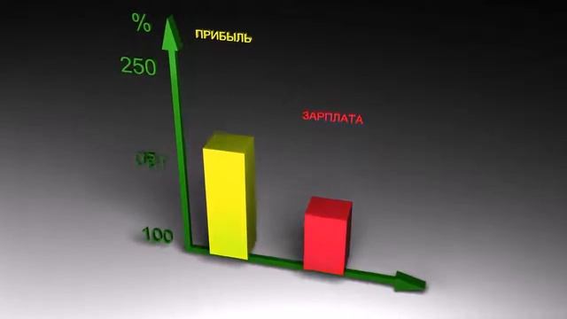 Графики статистики производительности от Видеозаказ.ком смотреть онлайн