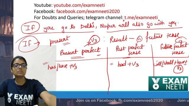 Free English Grammar Class // Tense Class- 1 // For All Competitive Exams // Madhvi Ma'am смотреть онлайн