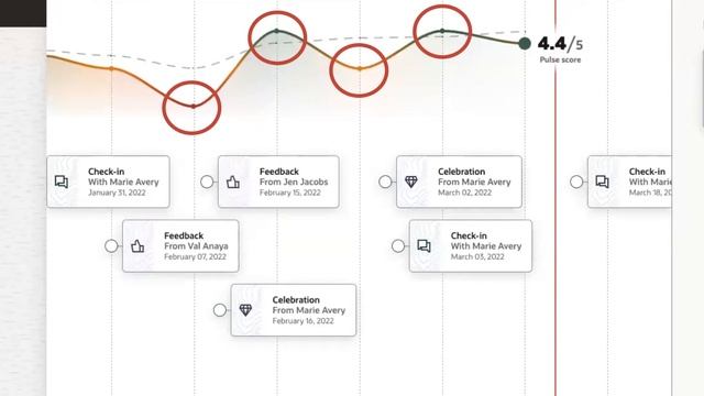 Make every touchpoint meaningful смотреть онлайн