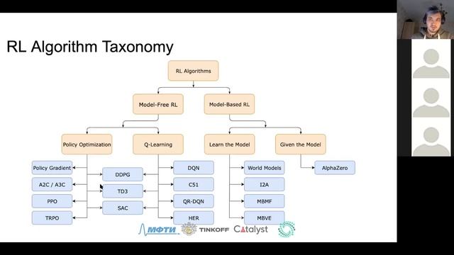 Лекция. Reinforcement Learning. DQN. смотреть онлайн
