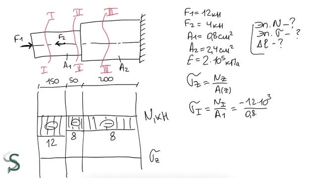 Двухступенчатый брус. Построение эпюр продольных сил N и нормальных напряжений σ . Сопромат смотреть онлайн