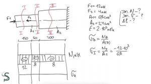 Двухступенчатый брус. Построение эпюр продольных сил N и нормальных напряжений σ . Сопромат