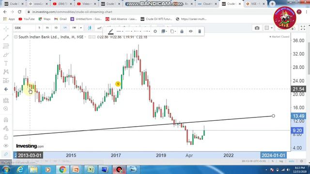Top Attractive Stocks Under 100 Rs. | Price Action Target | 15-Dec-2020 смотреть онлайн