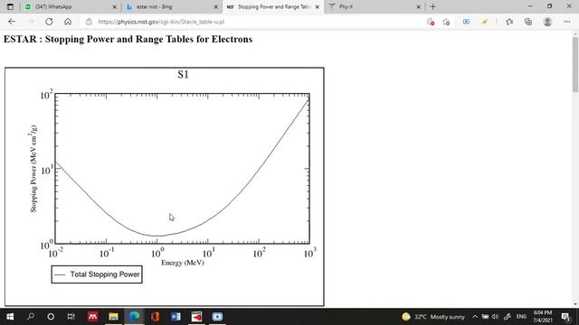 Radiation shielding properties from beta and alpha rays simulated using Phy-X, estar and SRIM. смотреть онлайн