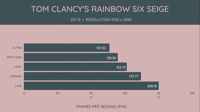 Acer Helios 300 (2019) Gaming Laptop Benchmark+ FPS Test. смотреть онлайн