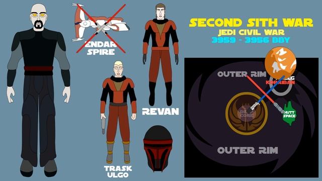 Star Wars Legends: Lesser Known Sith Lords | Volume I | Elcho, Bandon, Desolous, Underlord смотреть онлайн