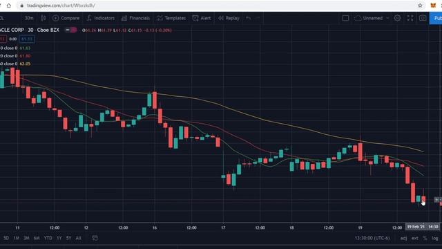 Technical Analysis of the Oracle (ORCL) on February 20, 2021 смотреть онлайн