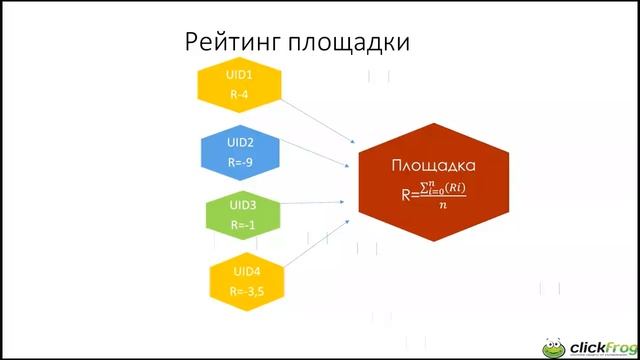 Вебинар KMA + ClickFrog от 29.08.2014 смотреть онлайн