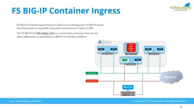 Container Engine For Kubernetes in OCI | CKA | K21Academy смотреть онлайн