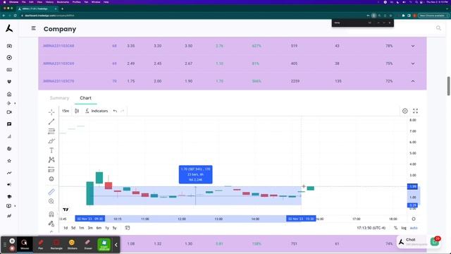 Trade Algo Trade Of The Day Nov 2nd смотреть онлайн