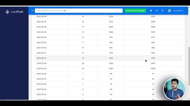 How to Get Google Discover Traffic | Google Discover se Traffic Kaise Laye | Larapush Review смотреть онлайн