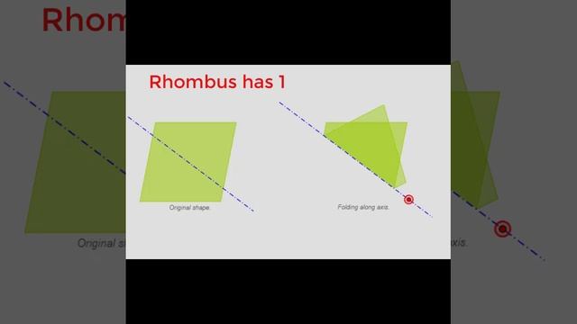 Rhombus has 2 lines of symmetry .#maths #geogebra смотреть онлайн