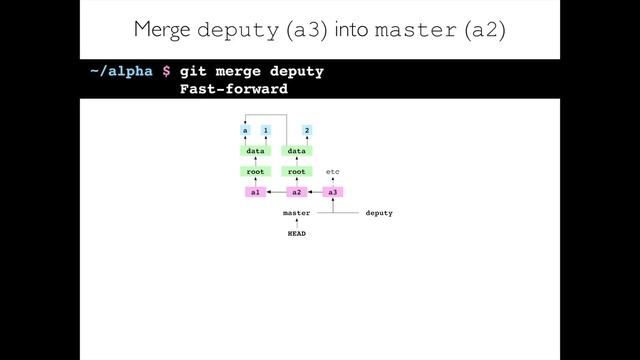 Git from the inside out смотреть онлайн