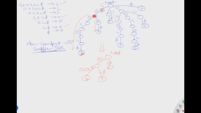 Suffix Trie (COMPACT) смотреть онлайн