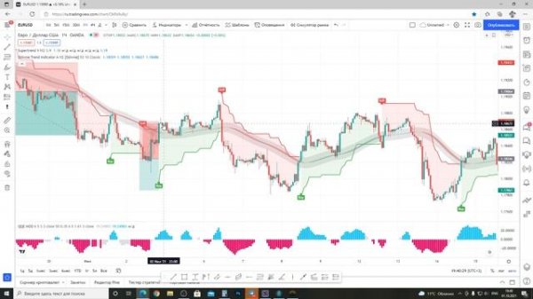Торгуем по тренду | Стратегия для новичков... Forex strategy!