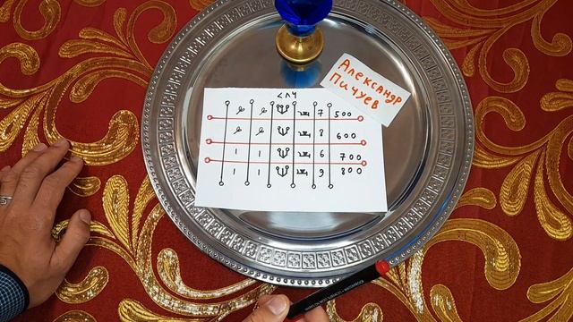 ТАЛИСМАН АРАБСКИЙ ПОМОЩЬ В ДЕНЬГАХ! КАК СДЕЛАТЬ ТАЛИСМАН НА ДЕНЬГИ. ТАЛИСМАН НА ДЕНЬГИ смотреть онлайн