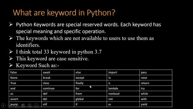 Keywords in python || python keywords || what is keyword in python || Python interview Question смотреть онлайн