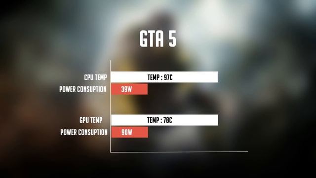 ASUS TUF A15 and A17 Some Design Flaw смотреть онлайн