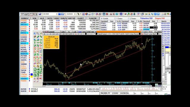 GRAFİK ARAÇLARI PENCERES 12 REGRESSION CHANNELS смотреть онлайн