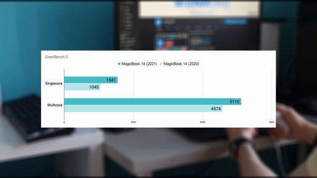 HONOR MagicBook 14 (2021) на Intel Core I7-1165G7: Обзор и сравнение с MagicBook 14 (2020)/Ryzen 5
