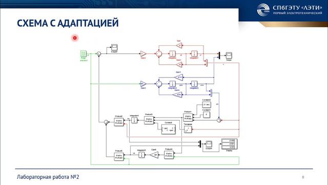 Лабораторная работа №2_Спец.разделы ТАУ в робототехнике смотреть онлайн