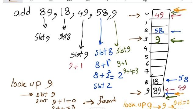 Lecture 06 - Hash Tables смотреть онлайн