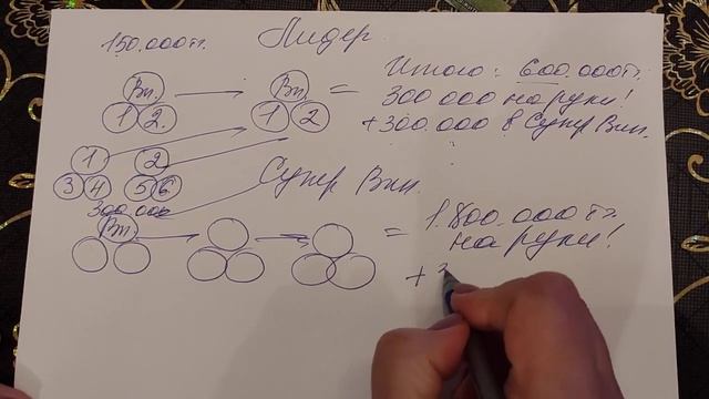 Быстрая стратегия получения жилья и ежедневного дохода!! смотреть онлайн